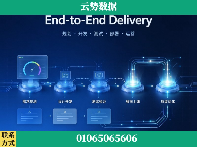 德州-End-to-End Delivery